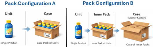 Pack Configurations