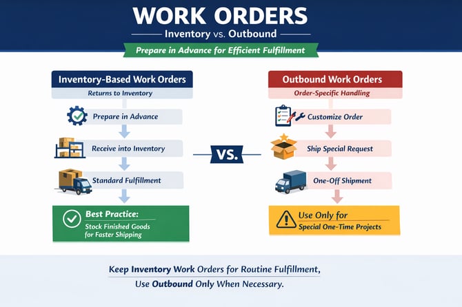 Work Orders Graphic